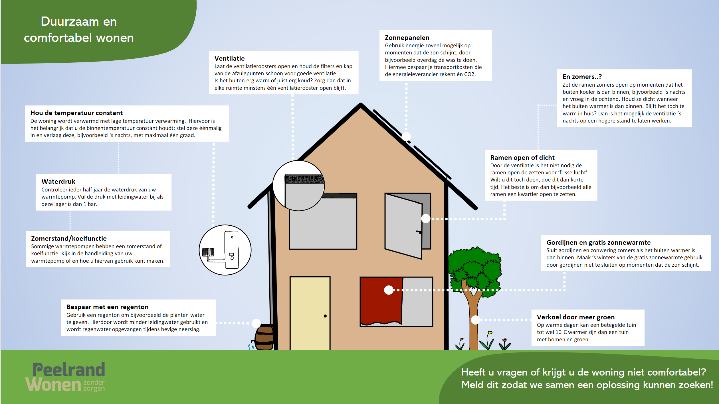 Duurzaam en comfortabel wonen