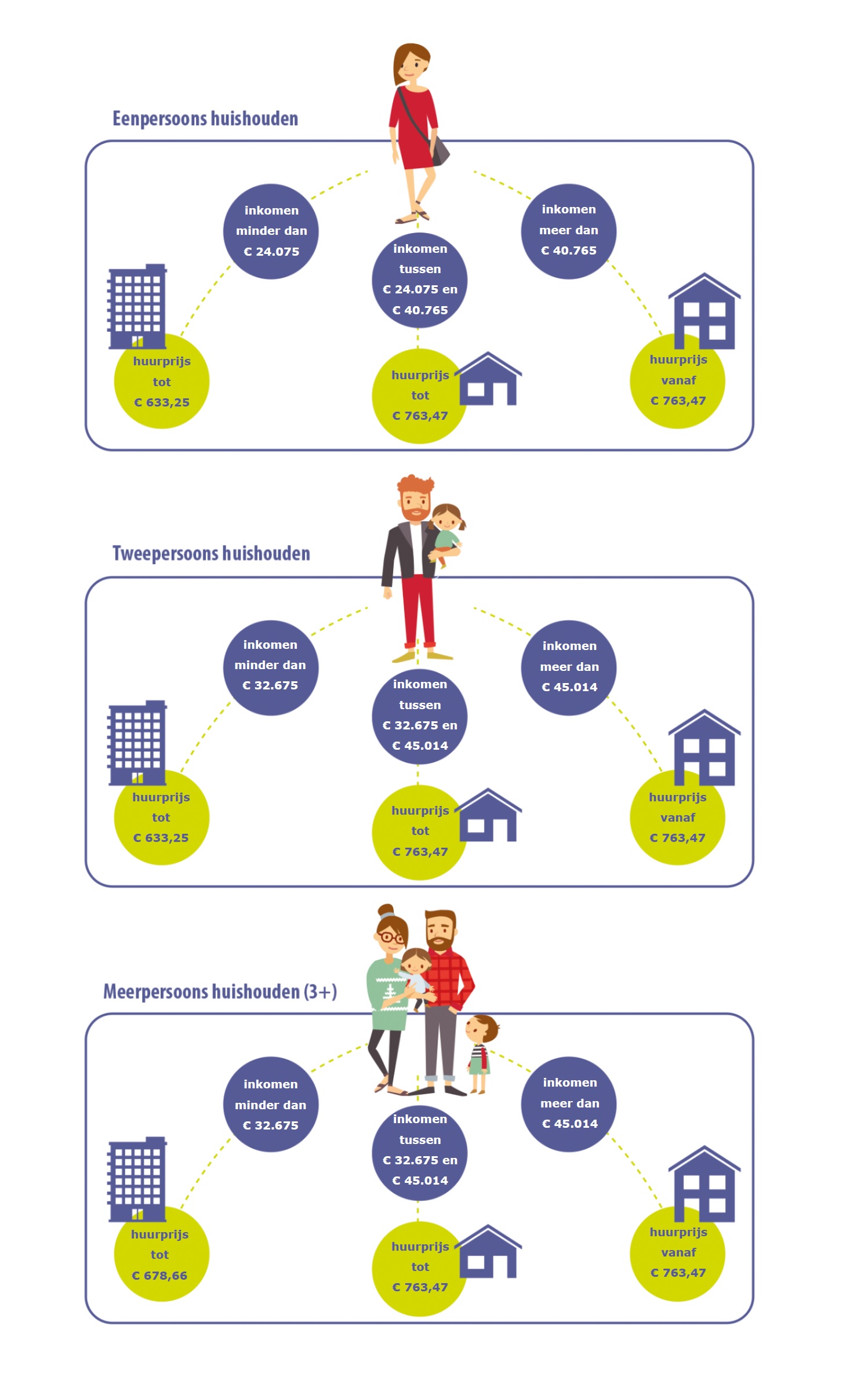 https://www.peelrandwonen.nl/media/images/1639064259-Schema_passend_toewijzen_2022.jpg