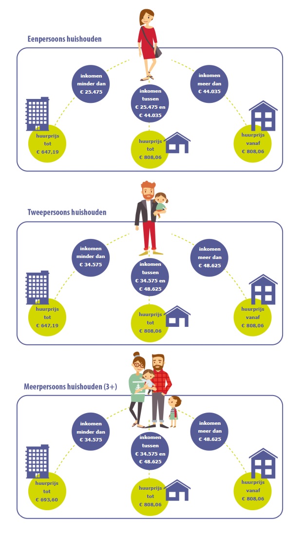 Schema passend toewijzen 2023