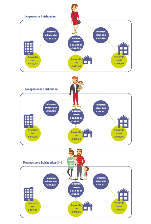 https://www.peelrandwonen.nl/media/images/1702298453-Schema_passend_toewijzen_2024.jpg