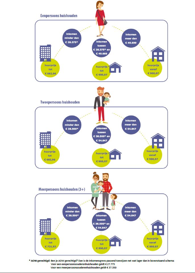 Schema passend toewijzen 2025