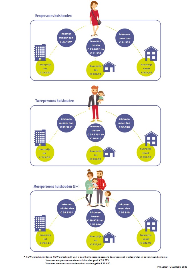 Schema passend toewijzen 2026